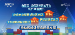 开局优良！“数”看各区域前两个月外贸